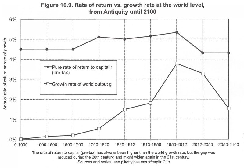 capital-fig-10-9.jpg