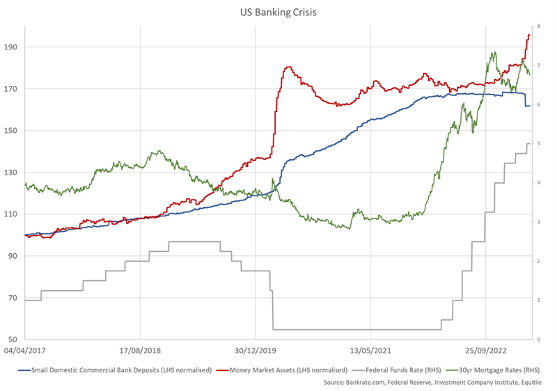 dollar-demise-chart.png