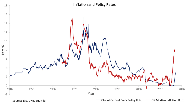 stagflation-chart.png